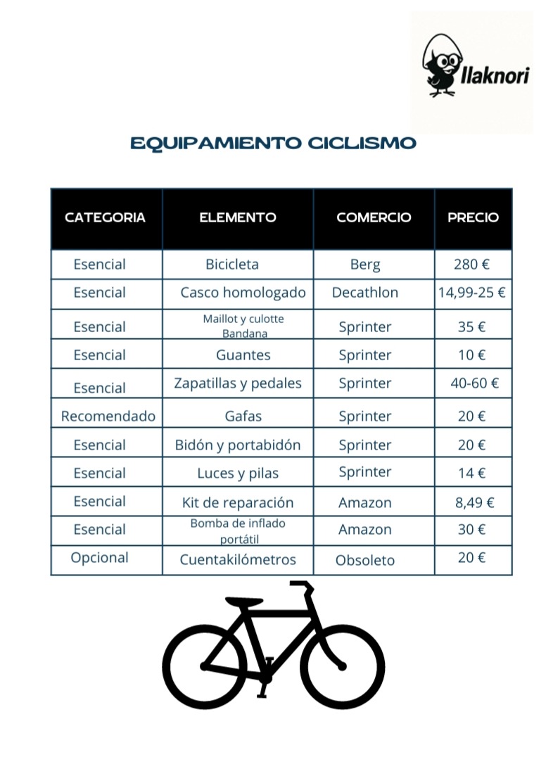 Equipamiento básico ciclismo