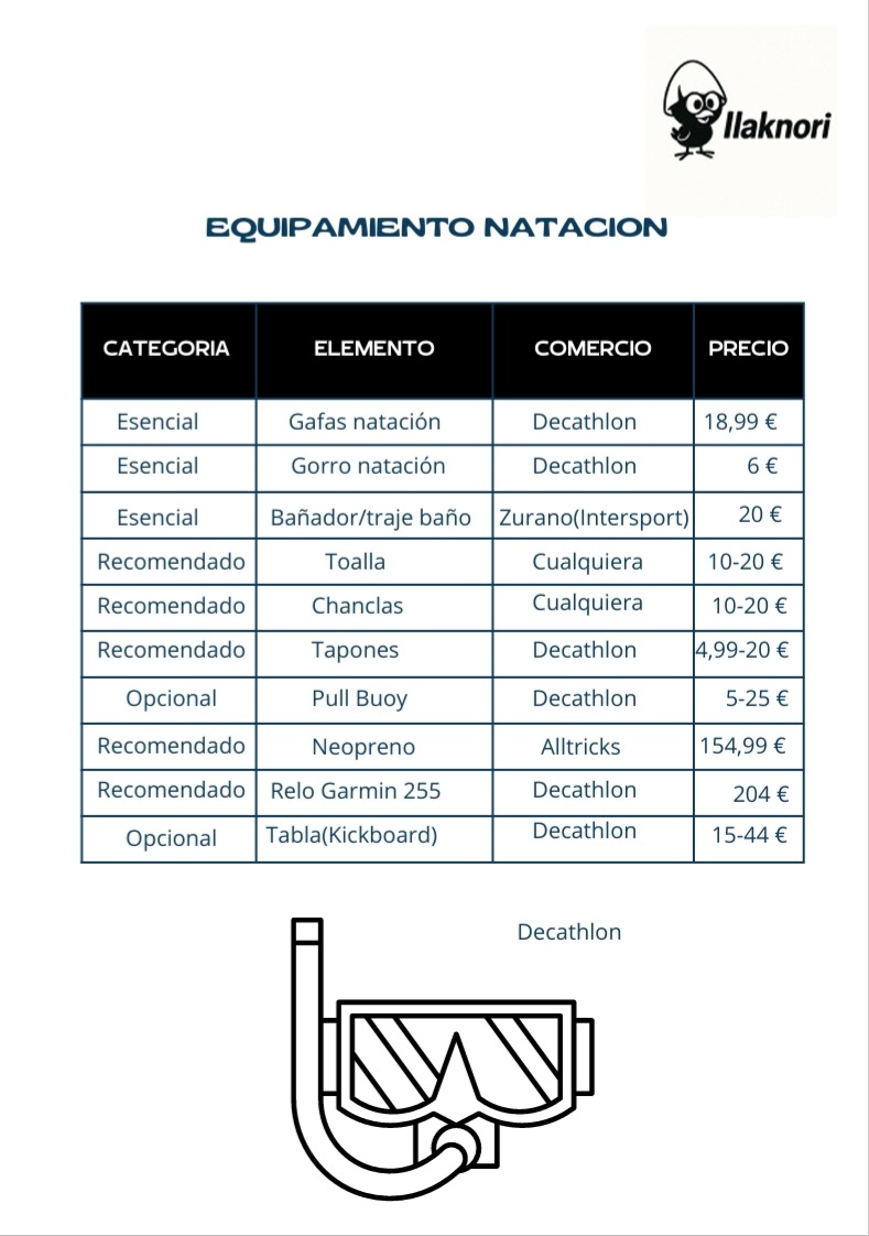 Equipamiento básico natación