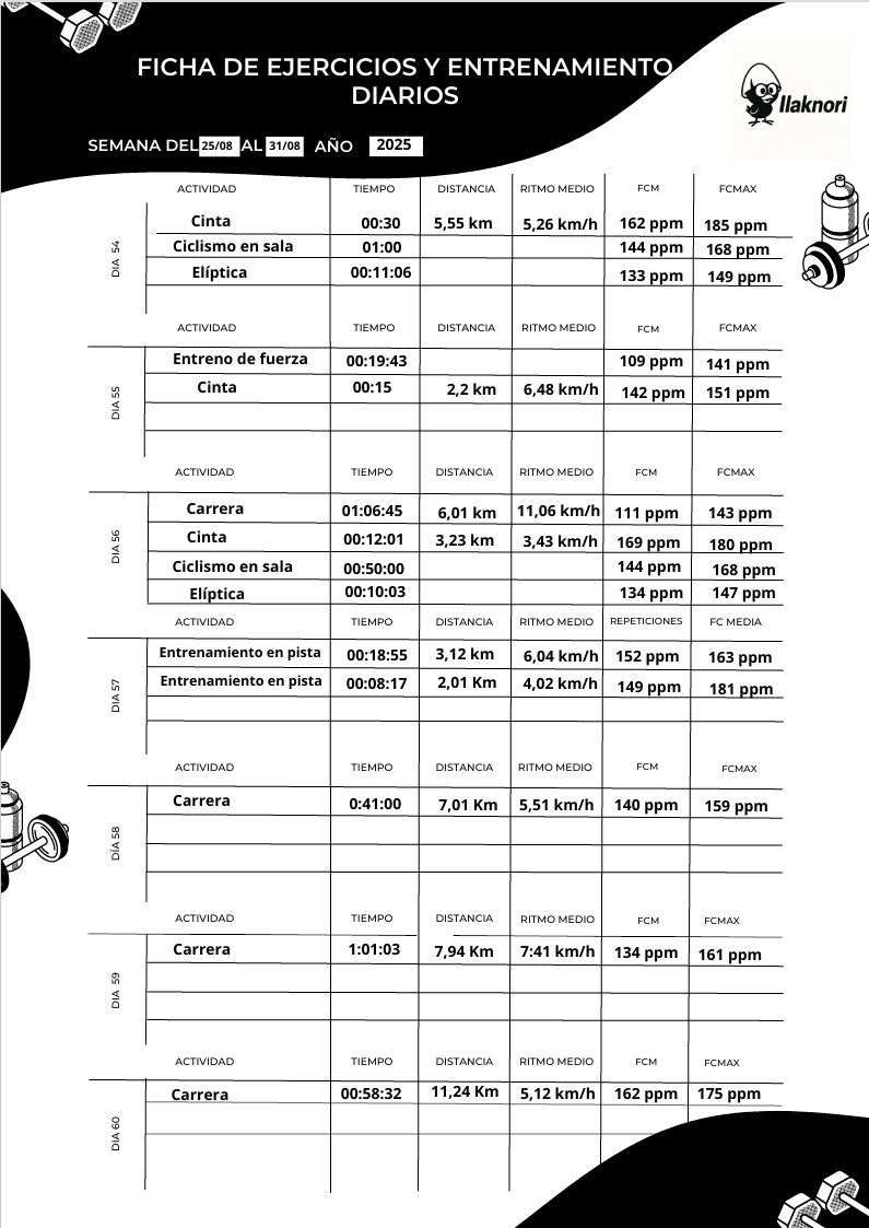 ENTRENAMIENTOS 25/08 AL&nbsp;31/08