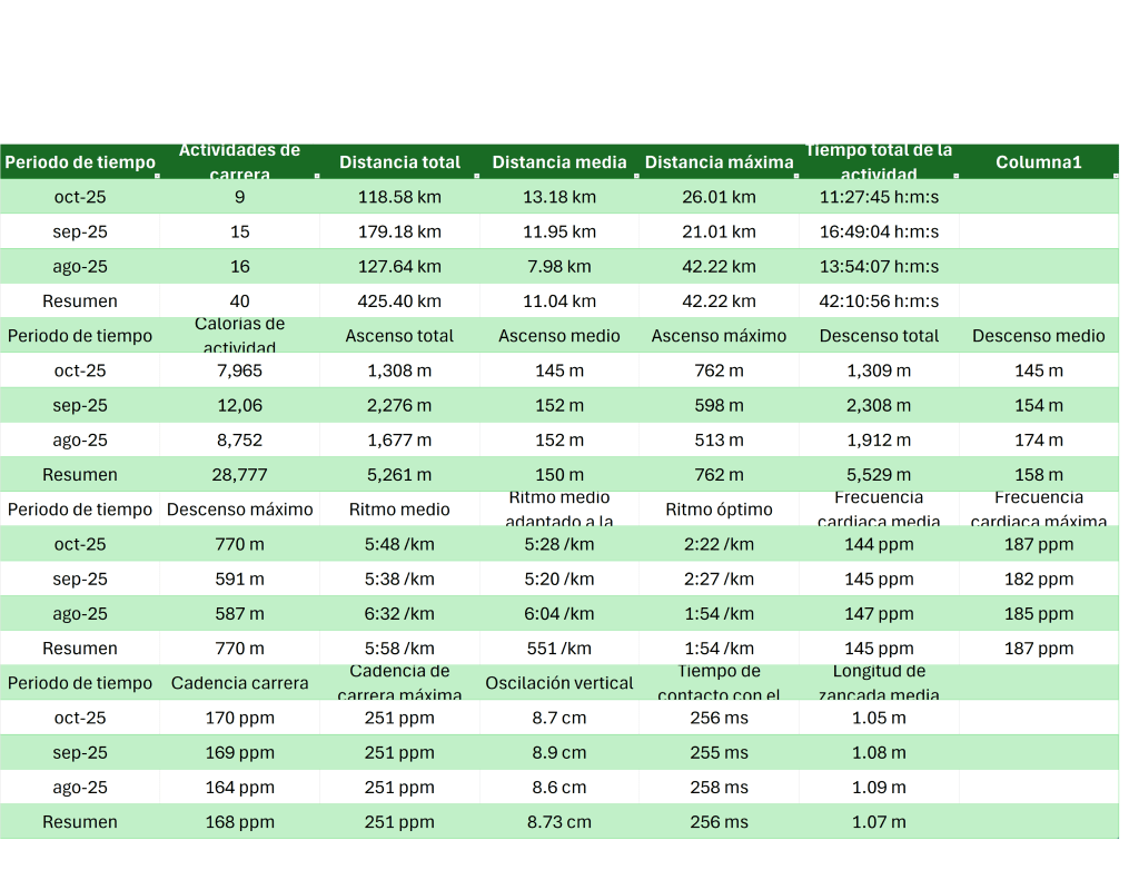RESUMEN DE ACTIVIDADES CARRERA    01/08/2025 AL&nbsp;20/08/2025